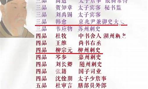 唐代诗人排名20名_唐代诗人排名50名